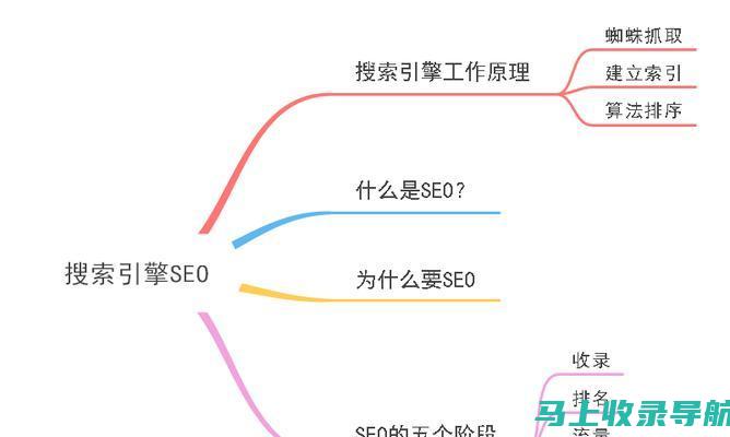 深度解析网站建设流程：用户体验至上的全方位布局策略